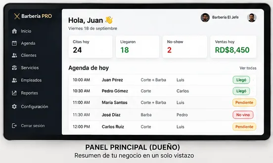 Panel del dueño con las citas y ventas del día